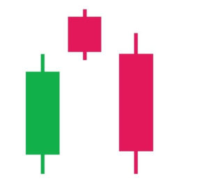 الشموع اليابانية في التحليل الفني: دليل مبسط لفهم حركة الأسواق 4 الشموع اليابانية : دليل مبسط لفهم حركة الأسواق