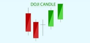 الشموع اليابانية 2 الشموع اليابانية