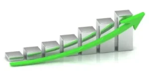 مزايا استخدام المؤشرات المالية