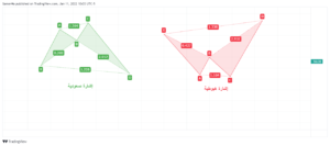 ما هي نماذج الهارمونيك؟