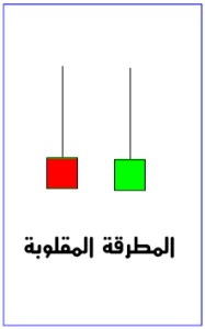 شمعة المطرقة ما هي وكيف يتم التداول من خلالها ؟