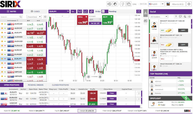 ما هي منصة التداول سيركس؟ 