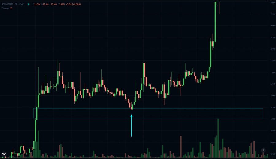 نتعرف على الفجوات السعرية أنواعها وطريقة تداولها : 