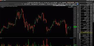 ما هي منصة التداول سيركس؟ 