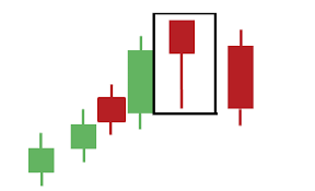  الرسوم البيانية