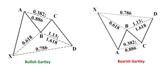 ما هي نماذج الهارمونيك؟ 