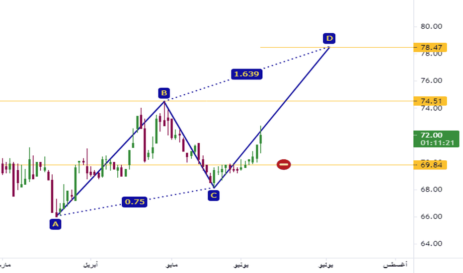 كيفية الاستثمار في سهم ينساب؟ 