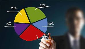 الرئيسية 8 نتعرف على المحافظ الاستثمارية في الاسواق الماليه ؟