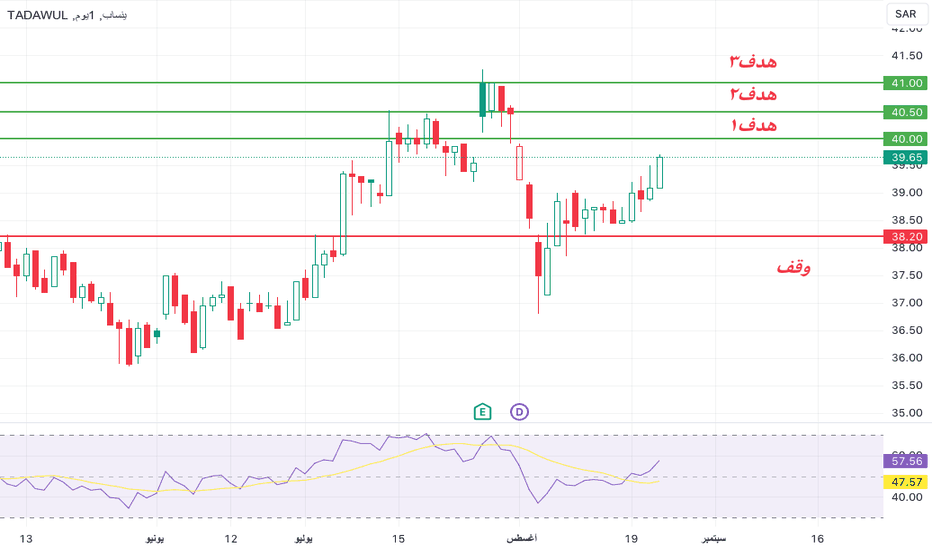 كيفية الاستثمار في سهم ينساب؟ 