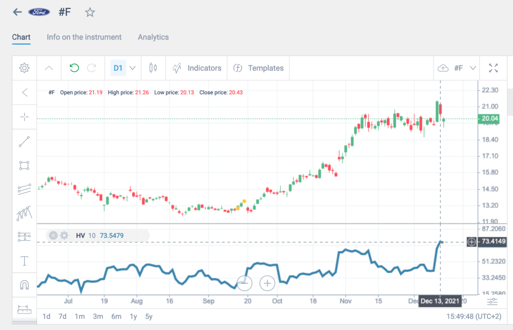 مؤشر VIX : البوصلة النفسية للأسواق المالية: 1 مؤشر VIX : البوصلة النفسية للأسواق المالية: