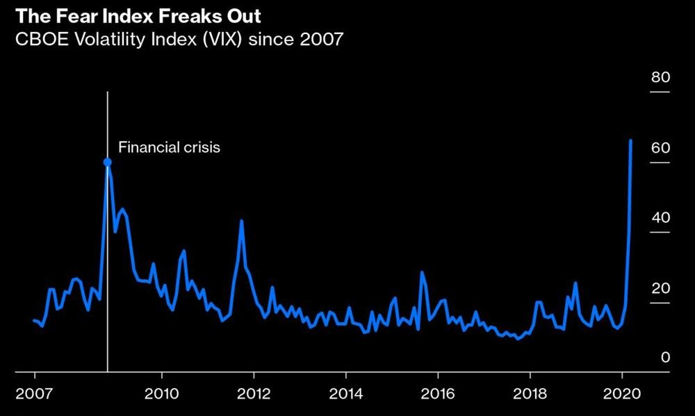 مؤشر VIX : البوصلة النفسية للأسواق المالية: 3 مؤشر VIX : البوصلة النفسية للأسواق المالية: