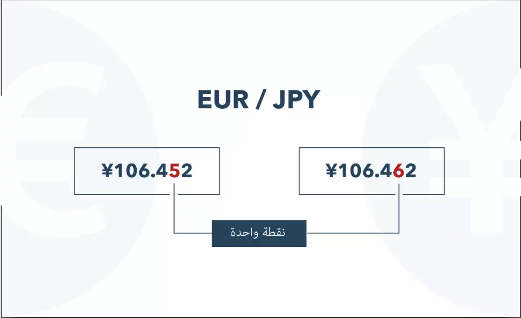 دليل شامل لفهم "اللوت" في التداول: الأنواع، الحساب، وإدارة المخاطر 