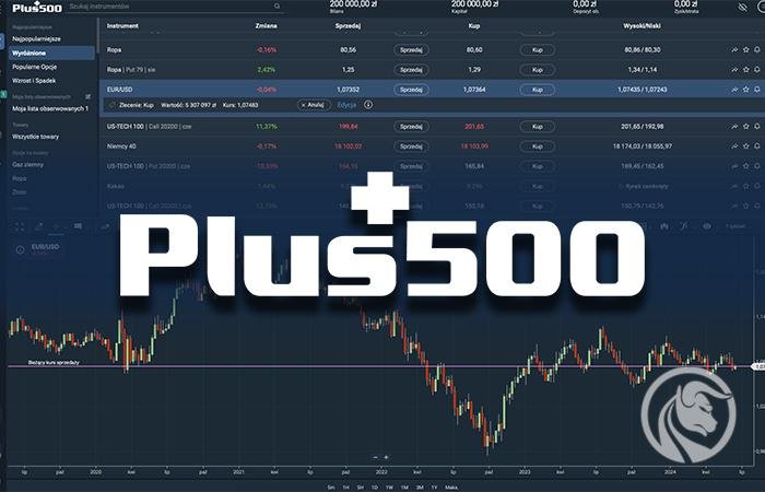 Plus500 تعلن إعادة 165 مليون دولار للمساهمين بعد تحقيق نمو في الإيرادات وصافي الربح بالنصف الأول 