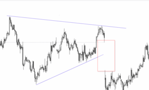 الفجوات السعرية في الأسواق المالية: أنواعها وكيفية تداولها