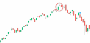 الفجوات السعرية في الأسواق المالية: أنواعها وكيفية تداولها