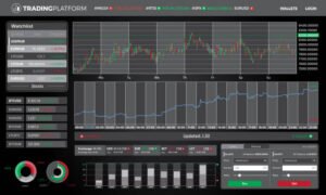 منصات التداول: بوابة المتداول إلى الأسواق العالمية