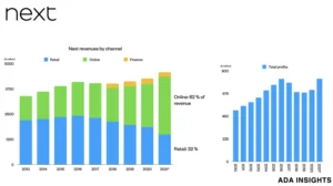 نكست تفاجئ السوق بنتائج أقوى من المتوقع وترفع سقف الأرباح