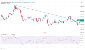 تداول الأسهم العالمية (Global Stock Trading): دليل شامل لفهم الأسواق وبناء الفرص
