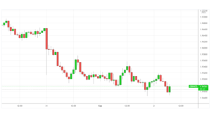 أقل سبريد في الفوركس: دليل عملي للمتداولين