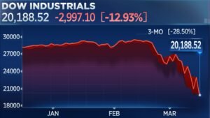العقود الآجلة الأمريكية تتراجع وسط ارتباك قانوني وتجاري بعد حكم المحكمة العليا