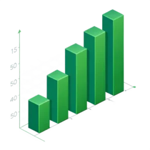 الربح التراكمي في السلع