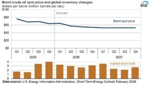 انهيار أسعار النفط بعد فتح مضيق هرمز… الأسواق العالمية تتفاعل بقوة مع انفراجة التوترات